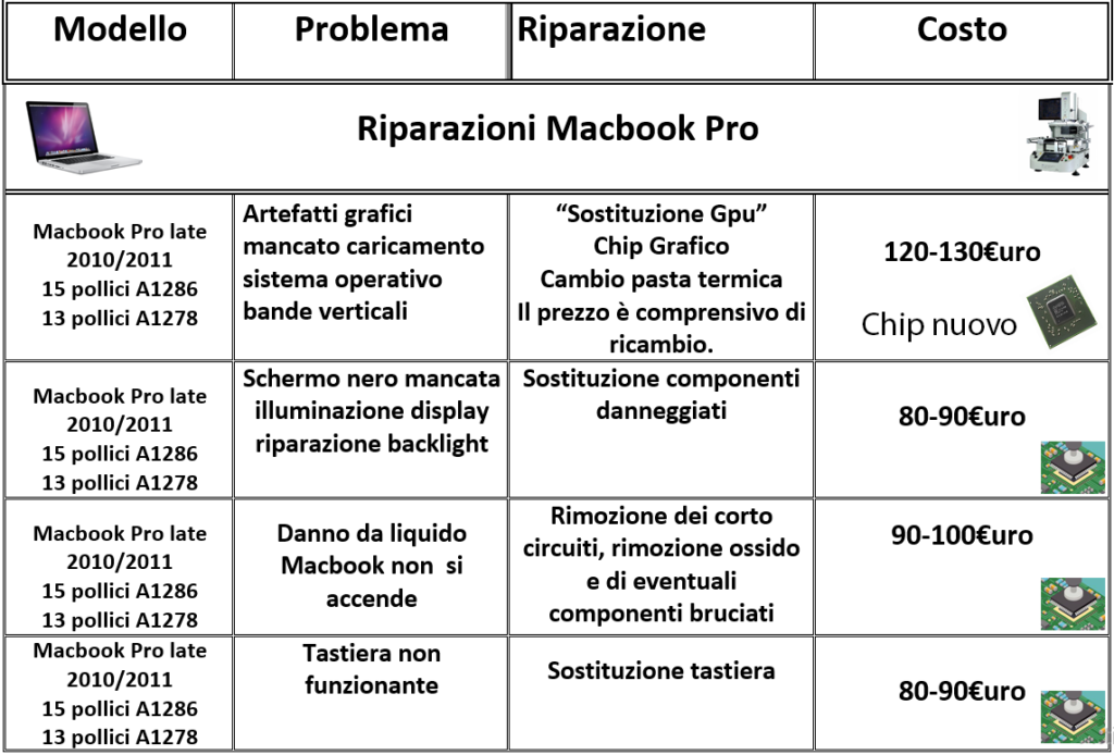 listino riparazioni apple macbook