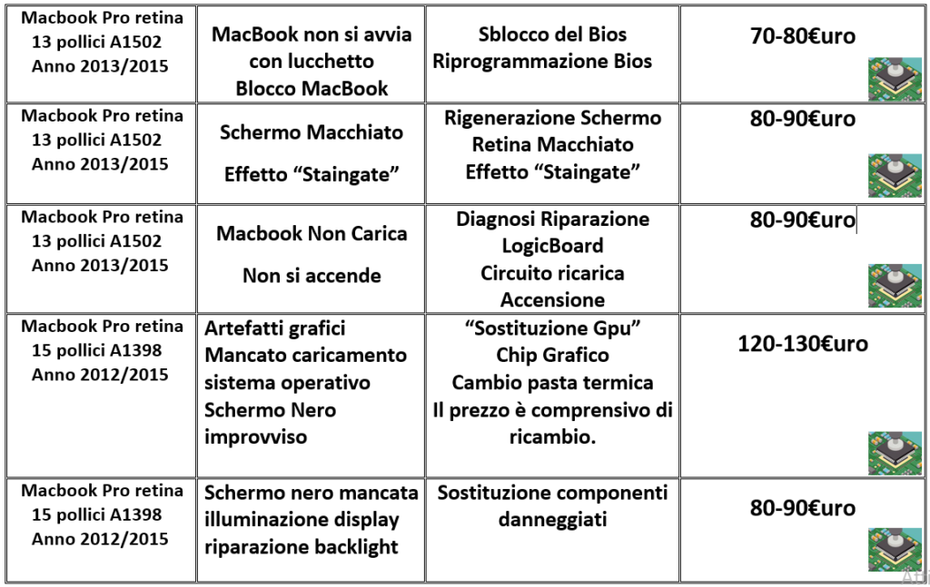 listino riparazioni apple macbook