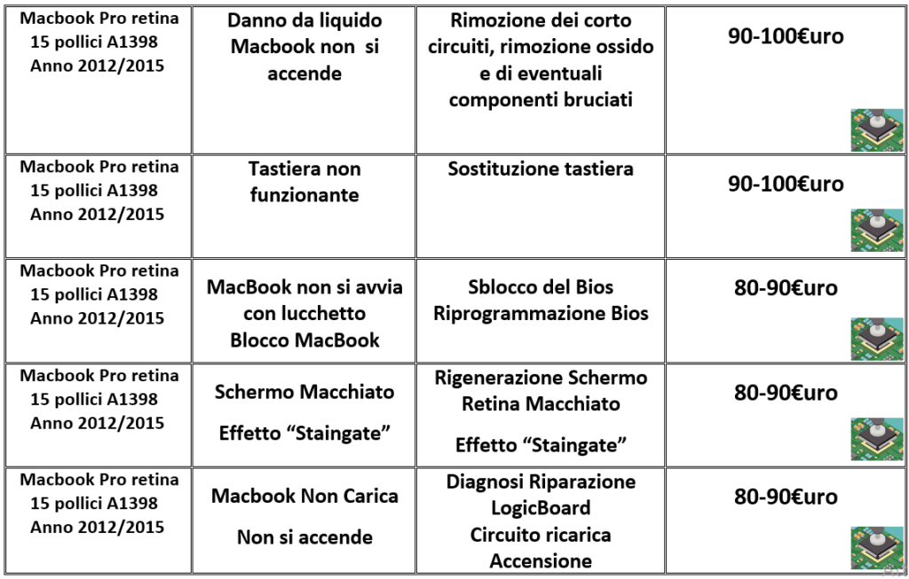 listino riparazioni apple macbook