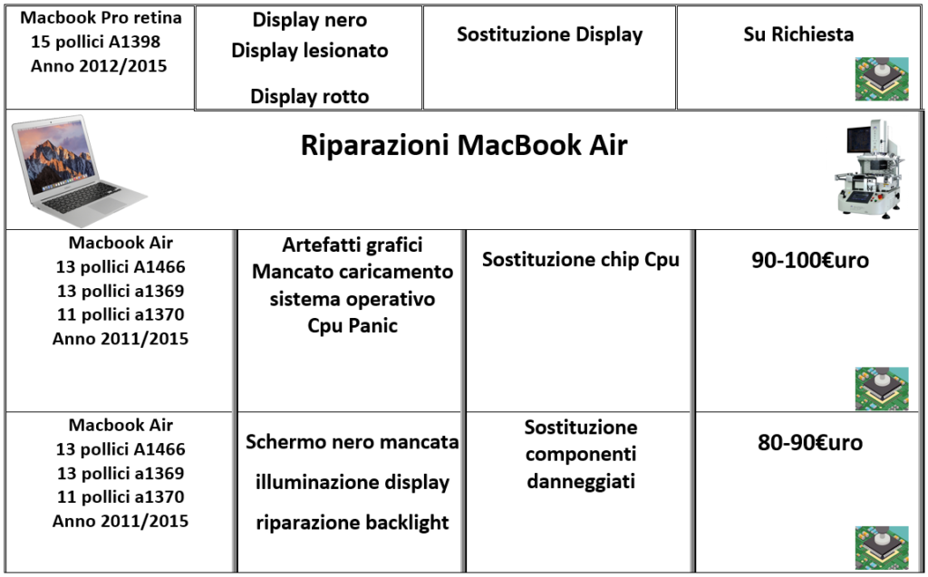 listino riparazioni apple macbook