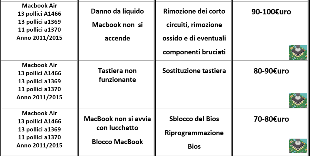 listino riparazioni apple macbook