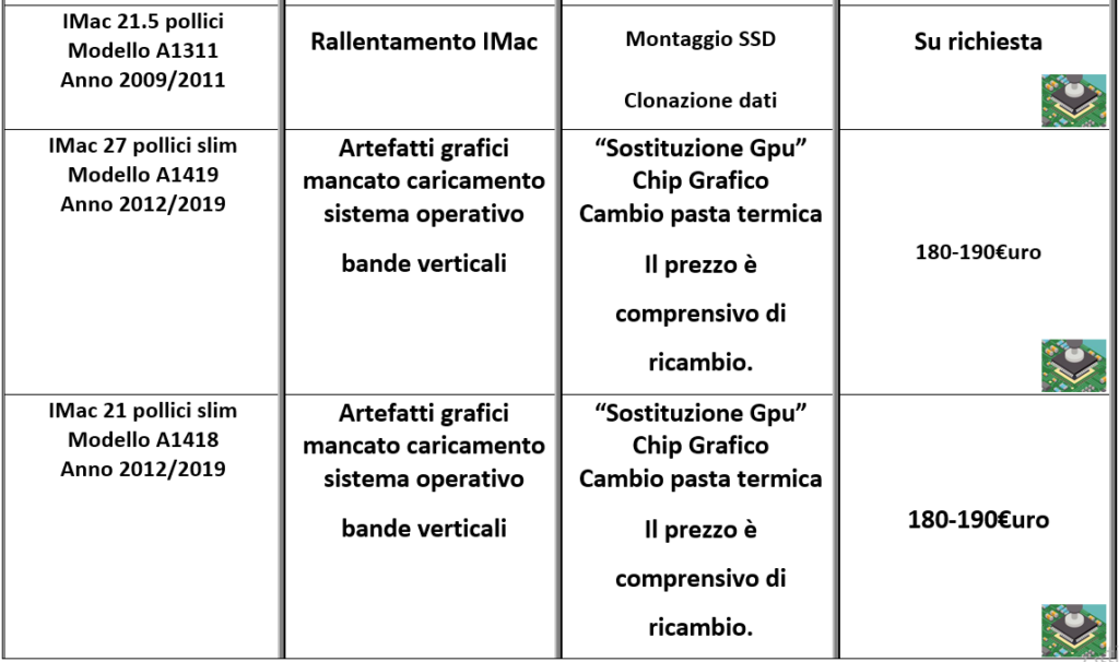 listino riparazioni apple macbook