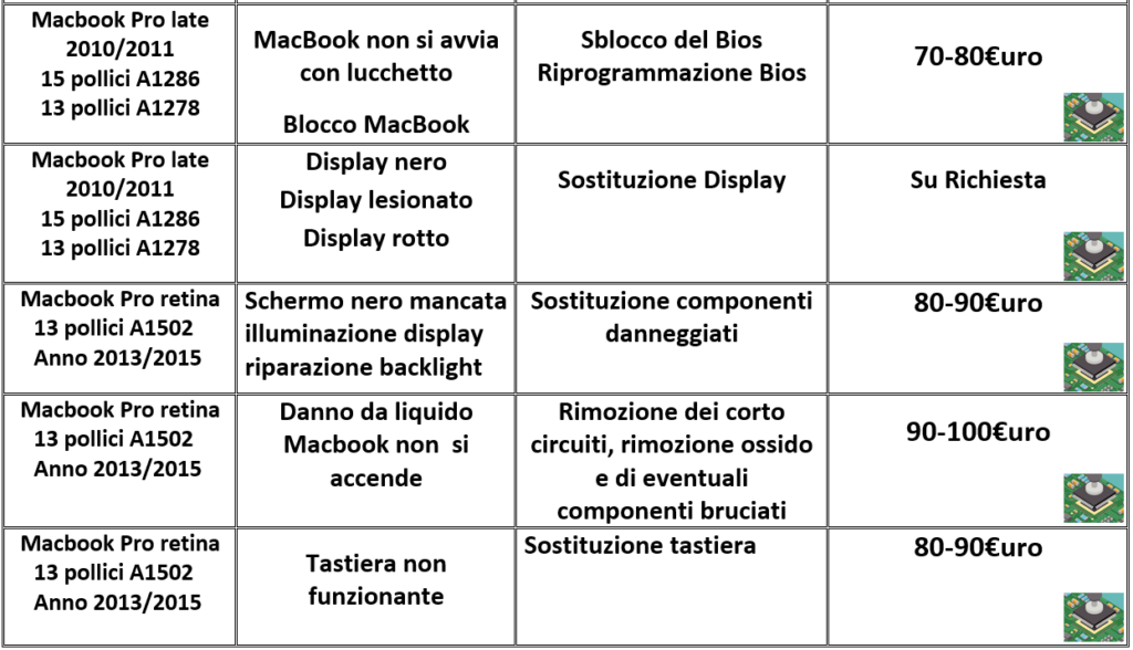 listino riparazioni apple macbook