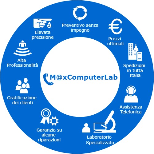 PerchÃ¨ maxcomputerlab